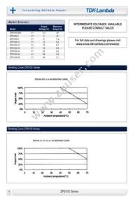 ZPS100-24 Datasheet Page 2