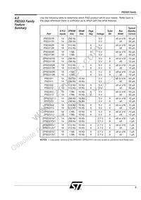 ZPSD303B-70J Datasheet Page 8