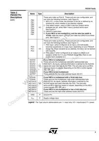ZPSD303B-70J Datasheet Page 12