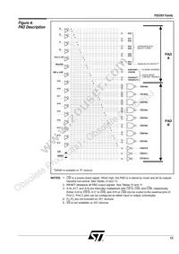 ZPSD303B-70J Datasheet Page 16