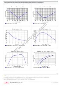 ZRB15XR60J106ME12D Datasheet Page 2