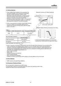 ZRB15XR60J475ME01D Datasheet Page 14