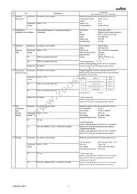 ZRB15XR61A106ME01D Datasheet Page 3