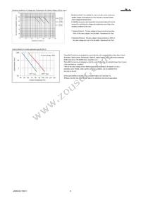 ZRB15XR61A106ME01D Datasheet Page 4