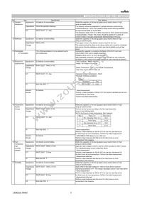 ZRB15XR61A475KE01D Datasheet Page 3