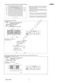 ZRB15XR61A475ME01D Datasheet Page 4