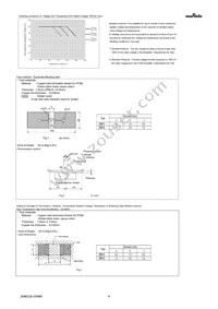 ZRB18AR61A226ME01L Datasheet Page 4