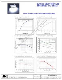 ZSM-S2808-W Datasheet Page 4