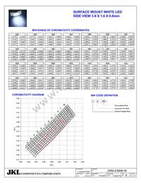 ZSM-S3806-W Datasheet Page 3