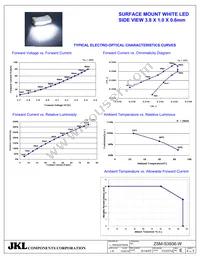 ZSM-S3806-W Datasheet Page 4