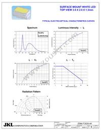 ZSM-T3020-W Datasheet Page 4