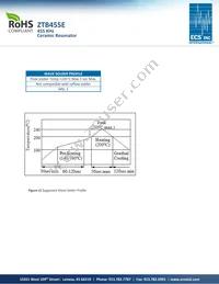 ZTB1.22MJ Datasheet Page 2