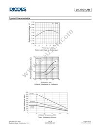 ZTL431BCSTZ Datasheet Page 3