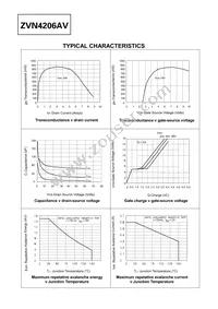 ZVN4206AVSTOB Datasheet Page 3