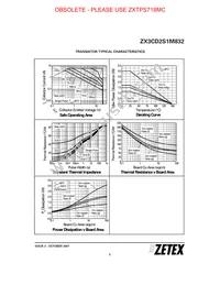 ZX3CD2S1M832TA Datasheet Page 3