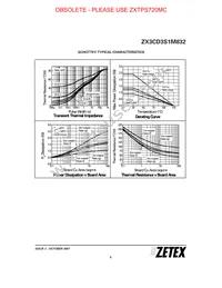 ZX3CD3S1M832TA Datasheet Page 5