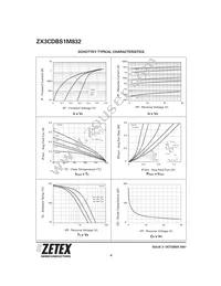 ZX3CDBS1M832TA Datasheet Page 8