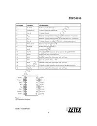 ZXCD1010EQ16TA Datasheet Page 3