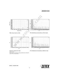ZXCD1010EQ16TA Datasheet Page 11
