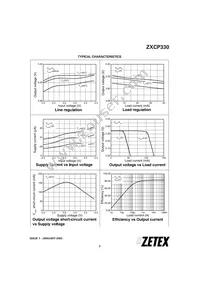 ZXCP330E6TA Datasheet Page 3
