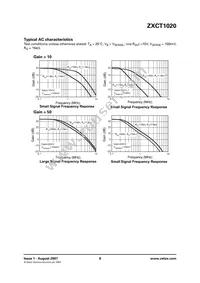 ZXCT1020E5TA Datasheet Page 8