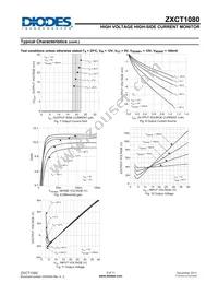 ZXCT1080E5TA Datasheet Page 5