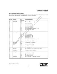 ZXCW6100S28 Datasheet Page 15