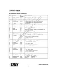 ZXCW6100S28 Datasheet Page 16