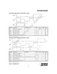 ZXCW8100S28TC Datasheet Page 5