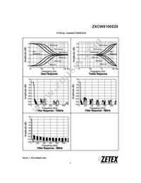 ZXCW8100S28TC Datasheet Page 7