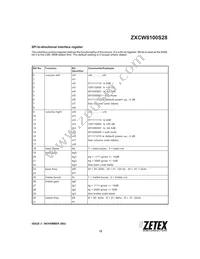 ZXCW8100S28TC Datasheet Page 15