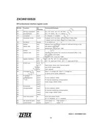 ZXCW8100S28TC Datasheet Page 16