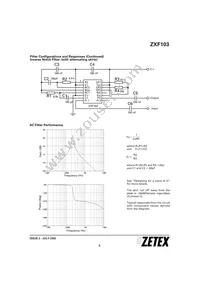ZXF103Q16TC Datasheet Page 5
