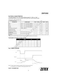 ZXFV302N16TC Datasheet Page 3