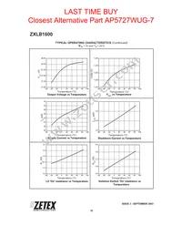 ZXLB1600X10TC Datasheet Page 10