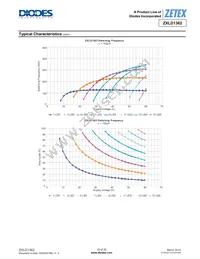 ZXLD1362QET5TA Datasheet Page 10