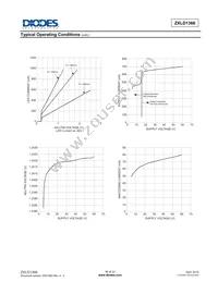 ZXLD1366QDACTC Datasheet Page 15