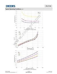 ZXLD1366QDACTC Datasheet Page 16