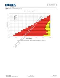 ZXLD1366QEN8TC Datasheet Page 22