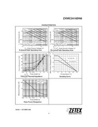 ZXMC3A16DN8TC Datasheet Page 3