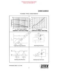 ZXMC3AM832TA Datasheet Page 9