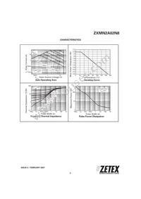 ZXMN2A02N8TA Datasheet Page 3