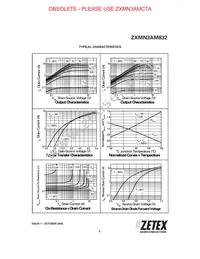 ZXMN3AM832TA Datasheet Page 5