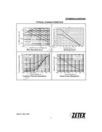 ZXMN6A09DN8TC Datasheet Page 3