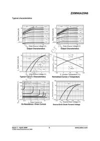 ZXMN6A25N8TA Datasheet Page 5