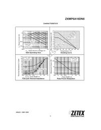 ZXMP6A16DN8TC Datasheet Page 3