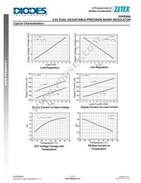 ZXRD060FK-7 Datasheet Page 5