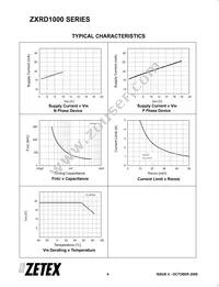 ZXRD100ANQ16TA Datasheet Page 4