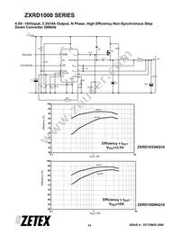 ZXRD100ANQ16TA Datasheet Page 14