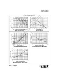 ZXT4M322TA Datasheet Page 3